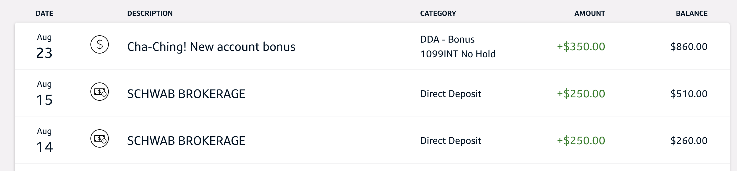 Capital One 360 Checking 支票账户,开户奖励 0