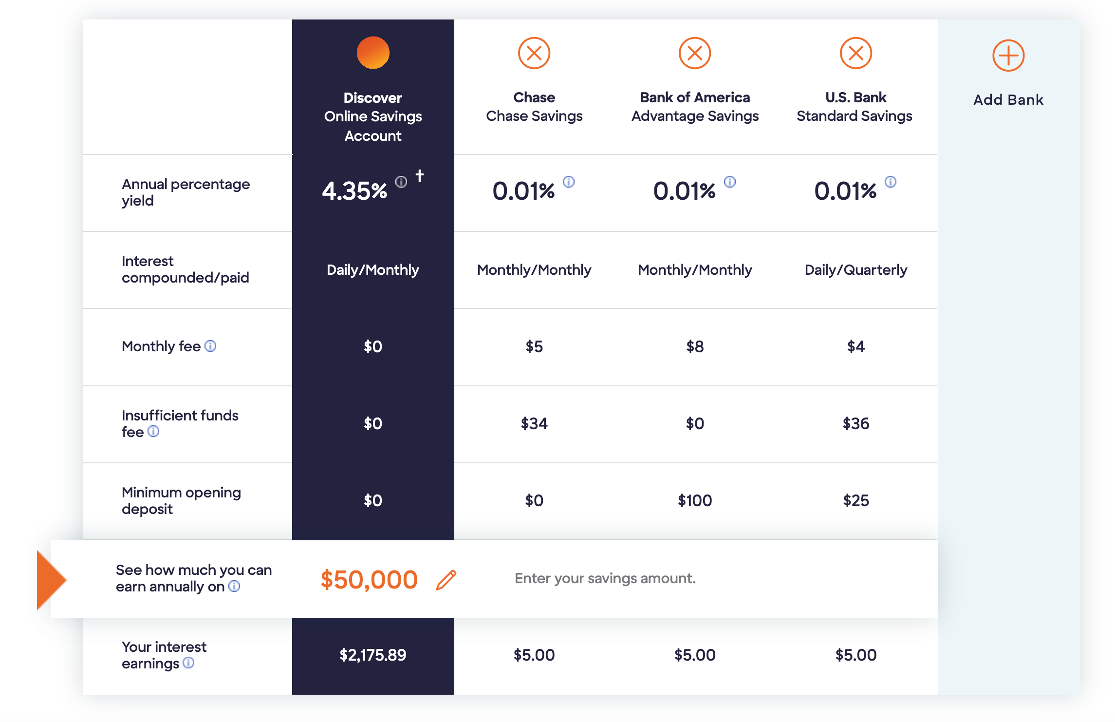Discover Savings Account 高收益储蓄账户介绍,APY 高达 4.35%【最新开户奖励 0/0】