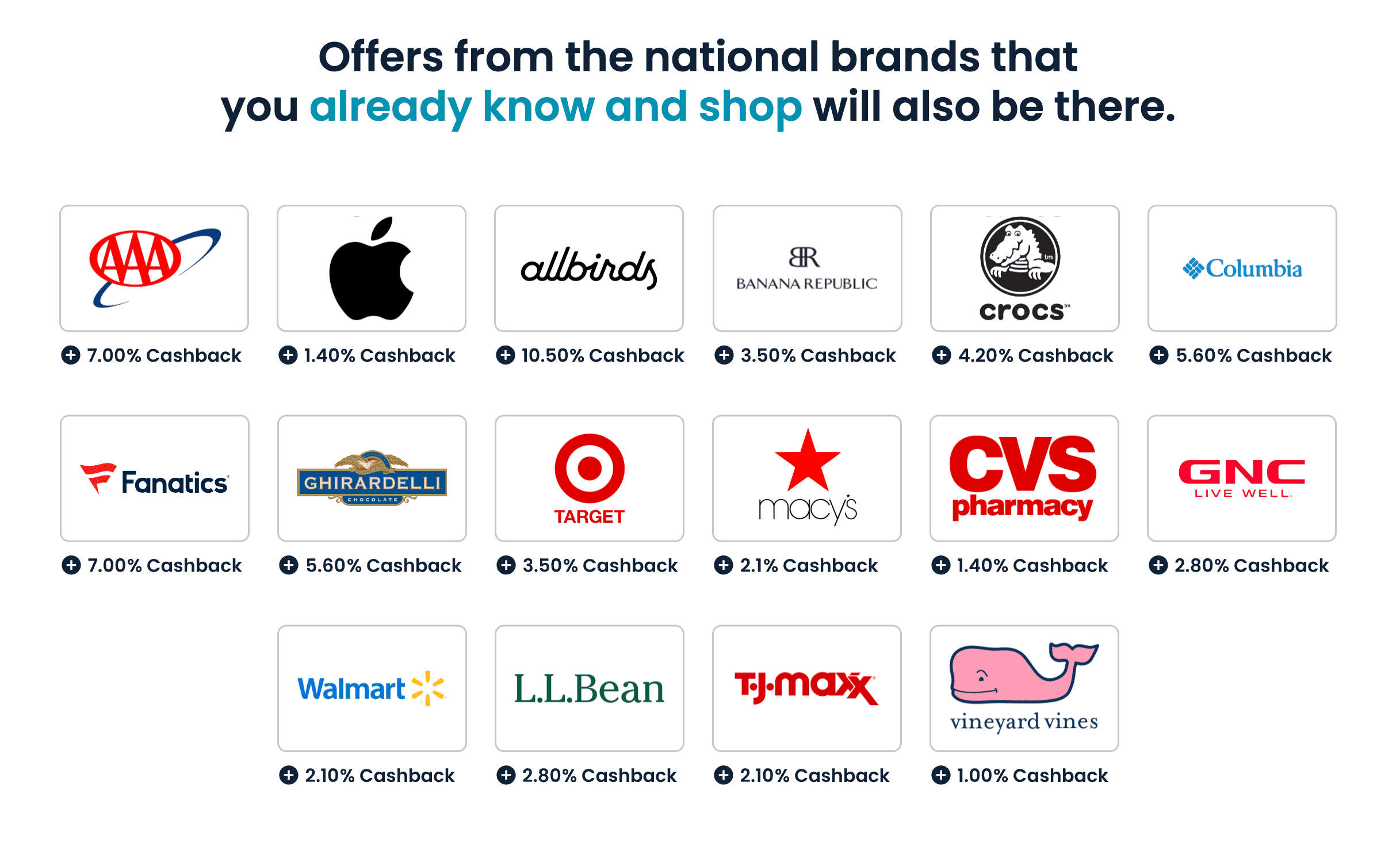 返现新秀 myGini app 介绍【超过 Dosh 碾压 Fetch，注册奖励 ，生日奖励 。每笔交易再奖励 ！】