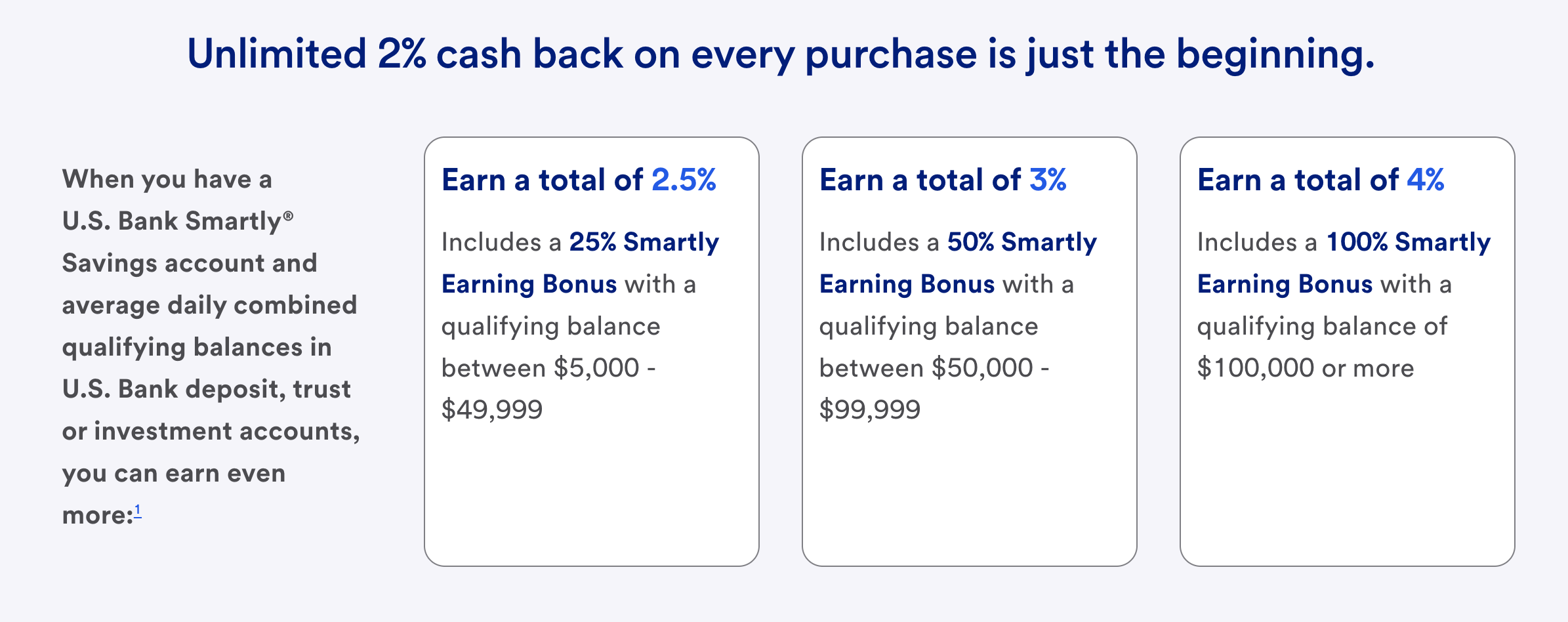 U.S. Bank 新信用卡：Smartly Visa Signature 任意消费 4% 返现【可能停止申请】