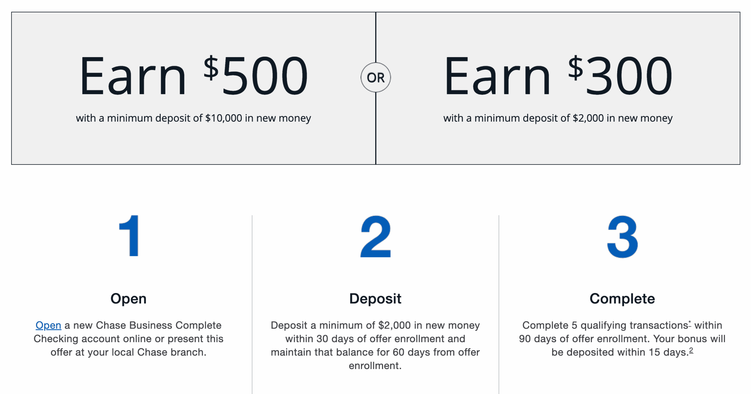 Chase Business Checking 商业支票账户介绍【开户奖励 0】